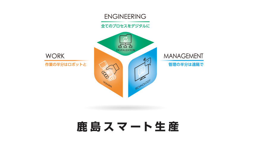 鹿島スマート生産